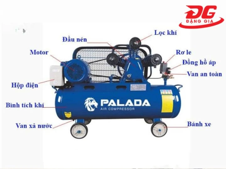 Những bộ phận cấu tạo của máy nén khí mini không dầu