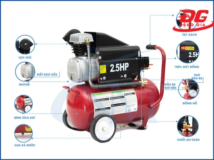 Những bộ phận cấu tạo của máy nén khí mini có dầu