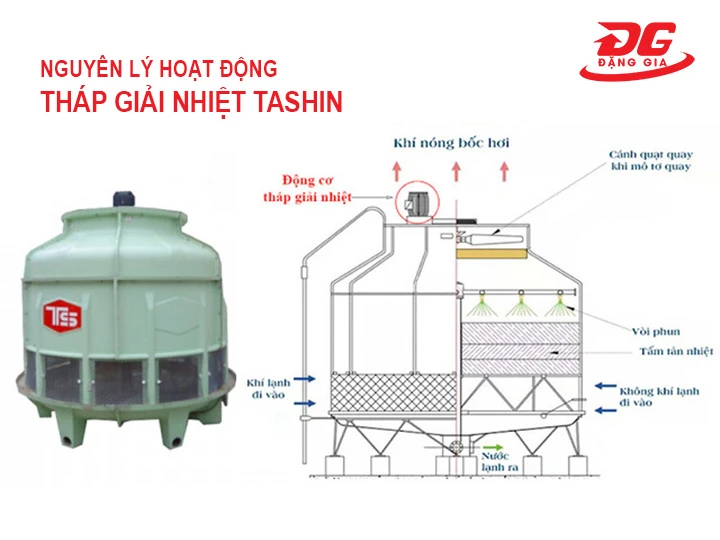 nguyên lý hoạt động của Tháp giải nhiệt Tashin