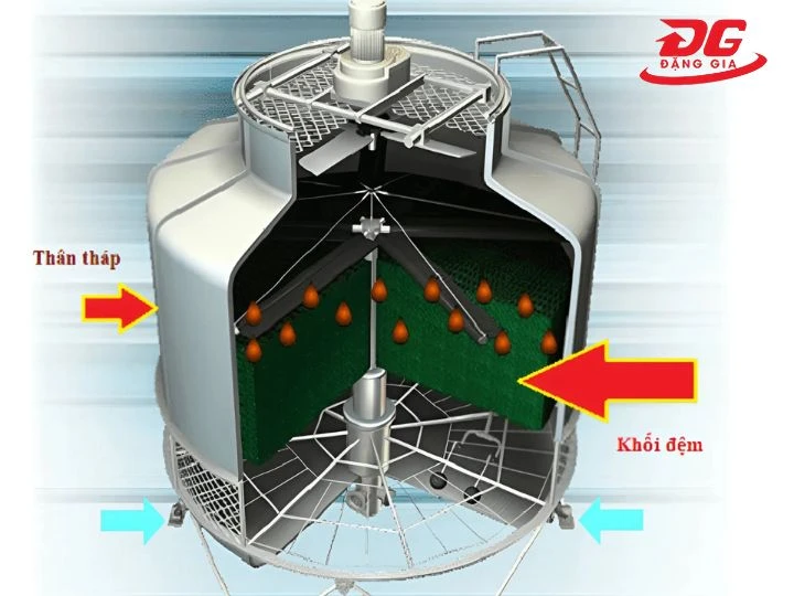 Vị trí, vai trò của khe hút gió trong tháp giải nhiệt tròn