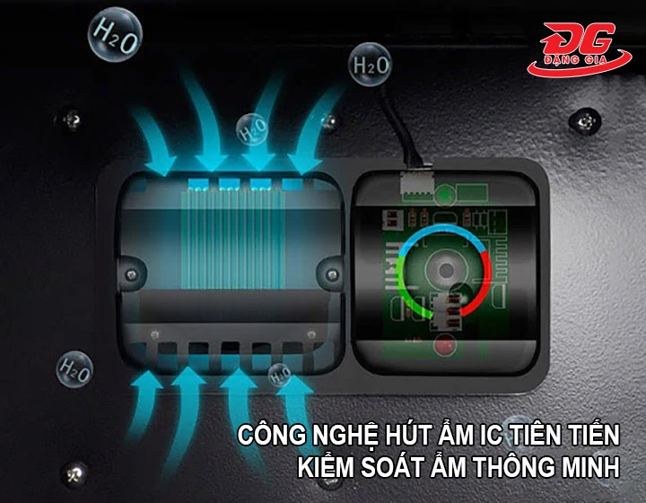 công nghệ hút ẩm vượt trội của tủ chống ẩm Nikatei