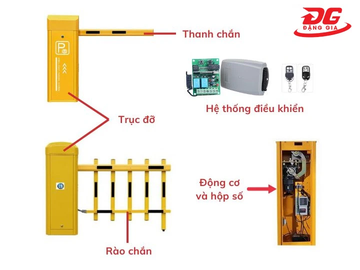 cấu tạo Barie chắn tàu