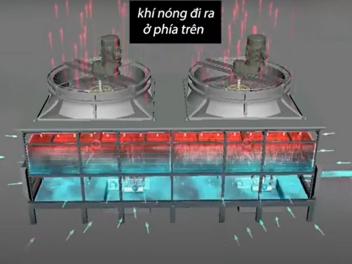 Cánh quạt giúp ổn định lưu thông luồng khí