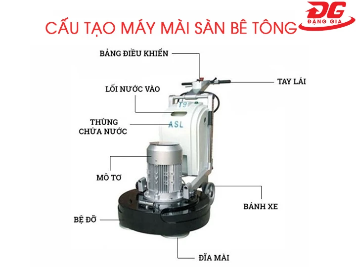 cấu tạo máy mài sàn bê tông
