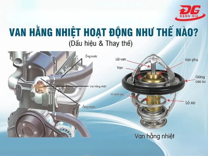 Cách thức vận hành van hằng nhiệt máy nén khí