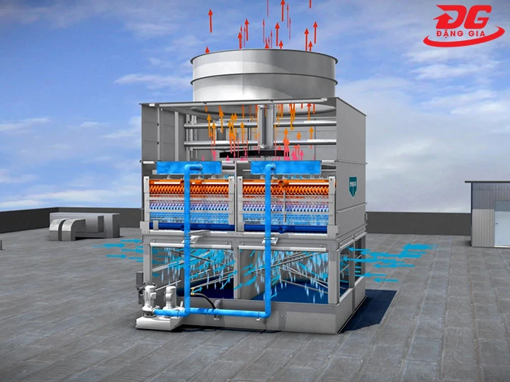 Tháp hạ nhiệt tuần hoàn kín