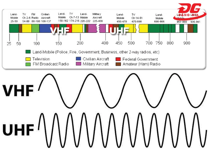 Dải tần số phù hợp