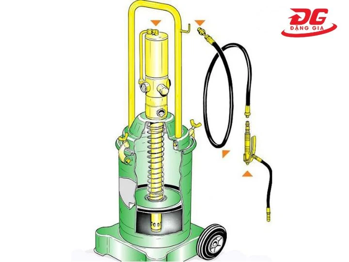 Cách thức hoạt động máy bơm mỡ khí nén