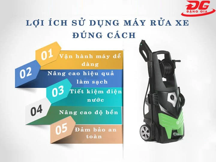lợi ích sử dụng máy rửa xe mini 
