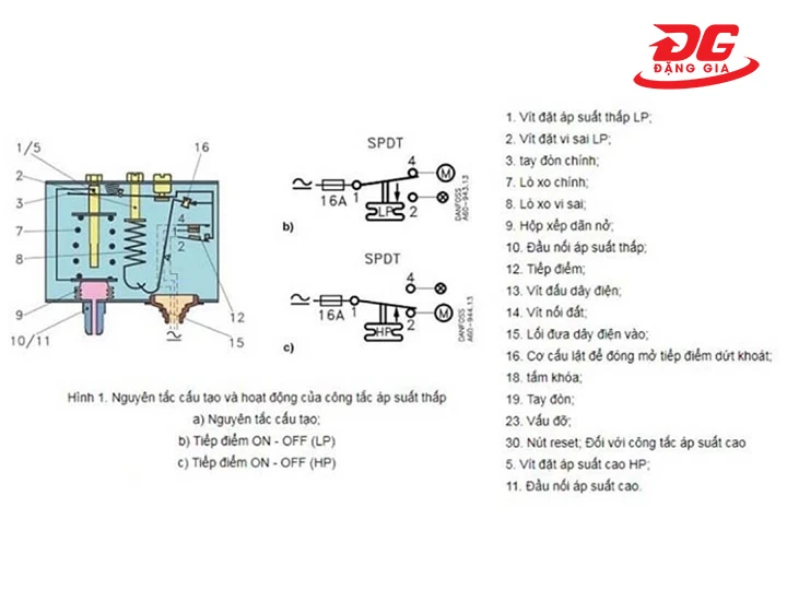 Cấu tạo rơ le áp suất