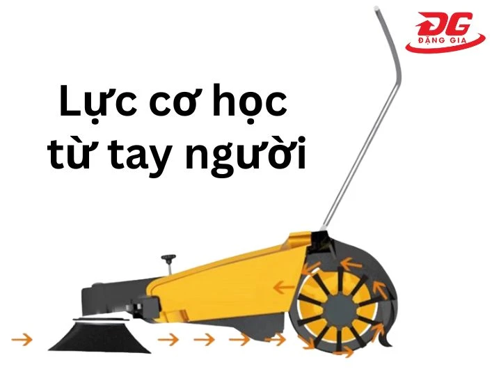 Lực cơ học từ tay người đẩy
