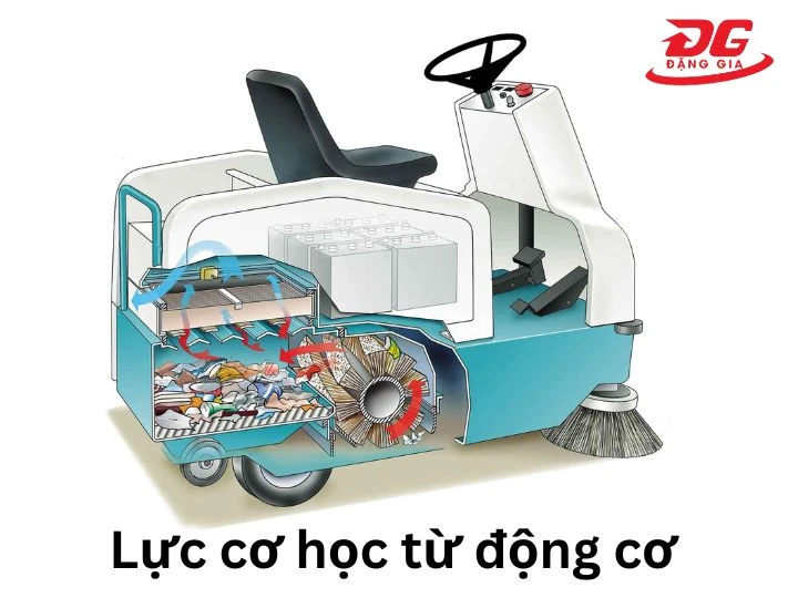 Cơ chế thu gom rác của xe quét rác ngồi lái 