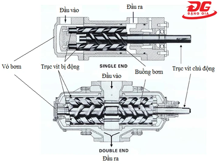 Chu trình nạp khí máy nén khí