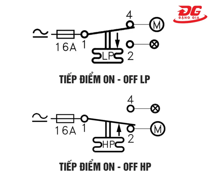 Nguyên lý vận hành của rơ le áp suất