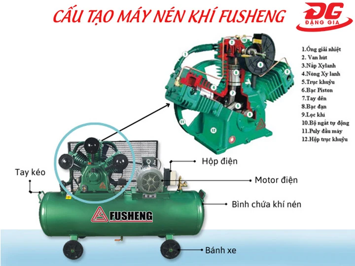 Cấu tạo của máy nén khí chính hãng Fusheng