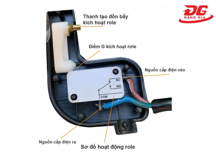 Cấu trúc của rơ le tự ngắt trong máy rửa xe