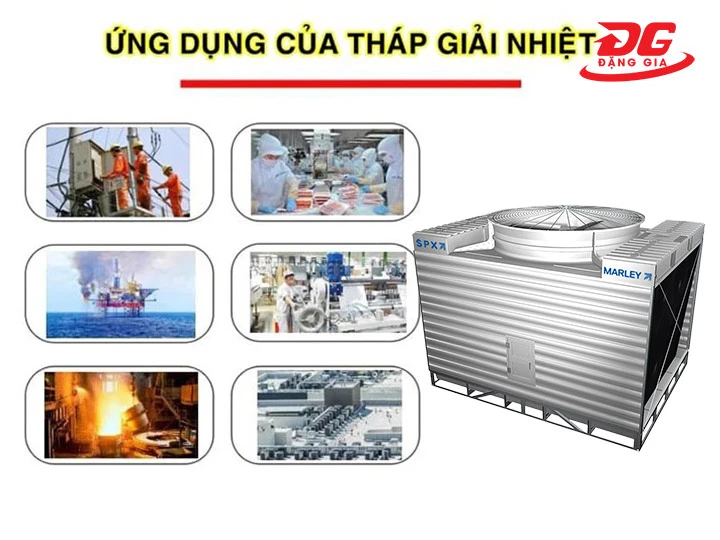 Ứng dụngcủa tháp giữ nhiệt Marley