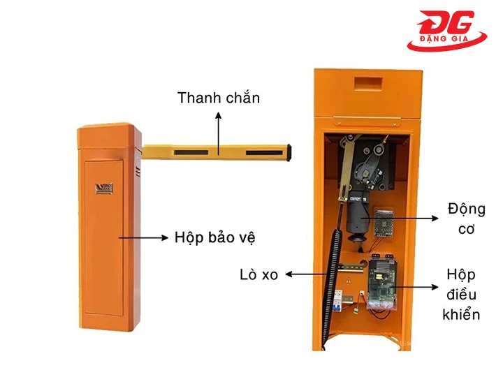 Cấu tạo của cổng barie