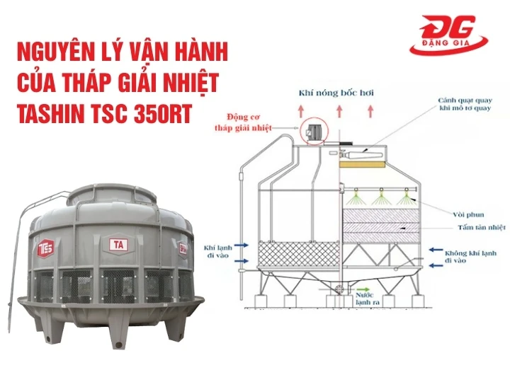 Nguyên lý vận hành của tháp giải nhiệt Tashin TSC 350RT