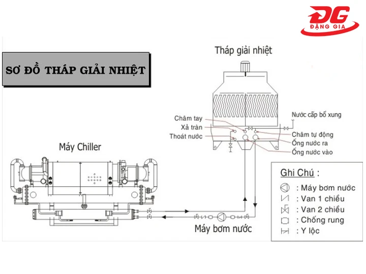 Sơ đồ tháp hạ nhiệt nước