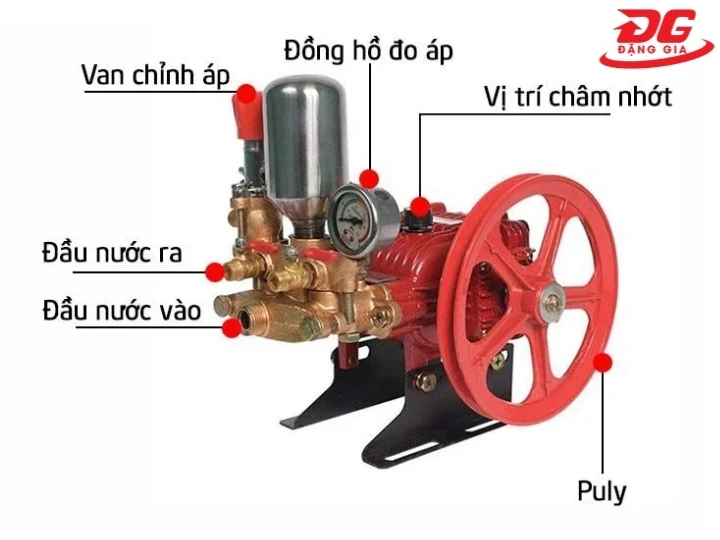cấu tạo đầu bơm rửa xe 2HP