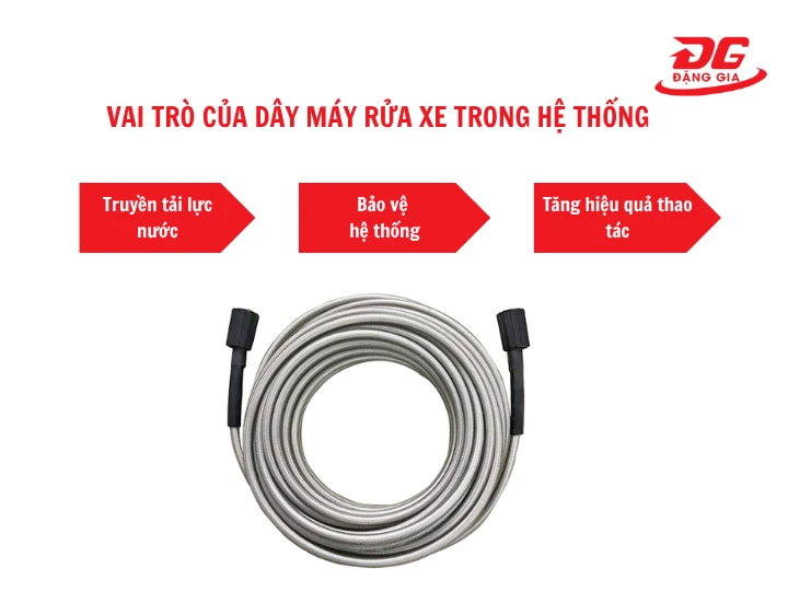 Dây máy rửa xe trong hệ thống có vai trò gì?