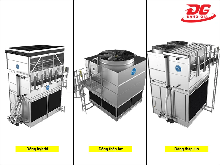 các dòng tháp giải nhiệt BAC