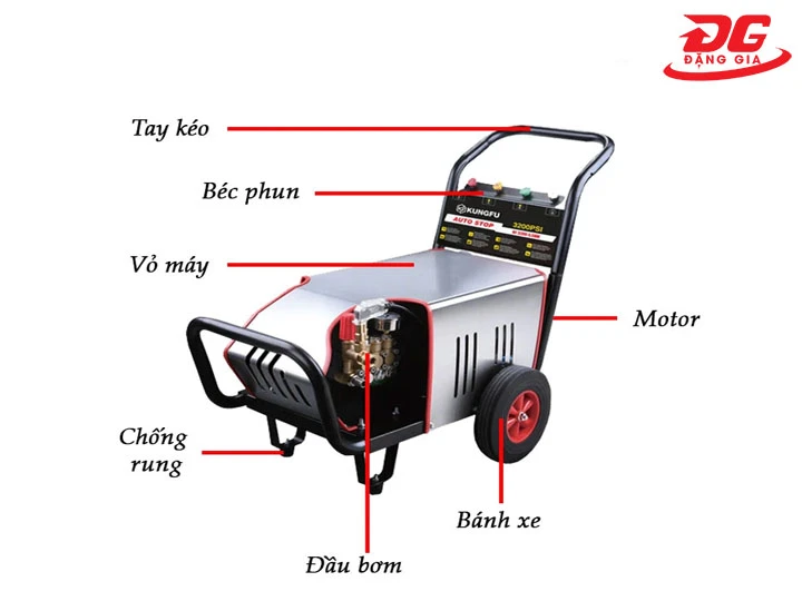 cấu tạo máy rửa xe cao áp Kungfu
