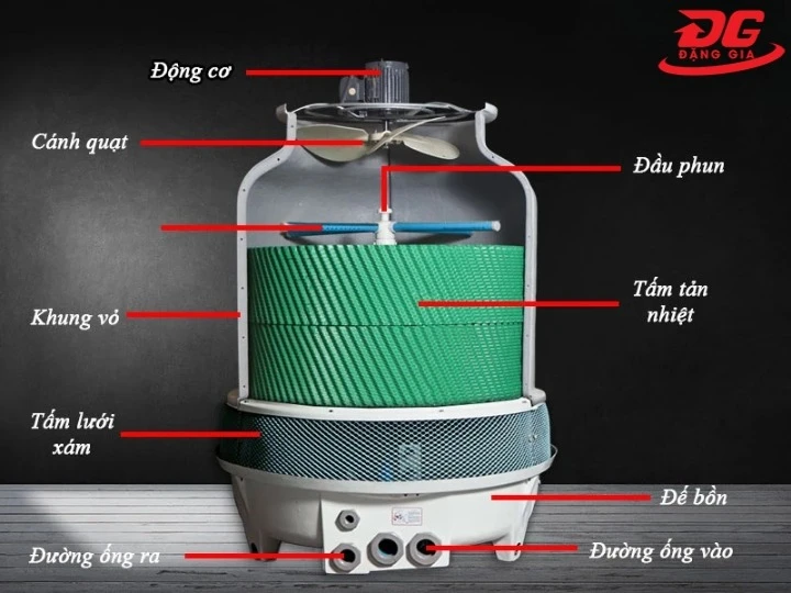cấu tạo tháp giải nhiệt nước Alpha 100RT