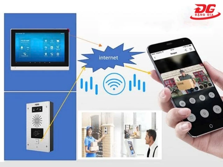 Nguyên lý hoạt động bộ đàm Intercom