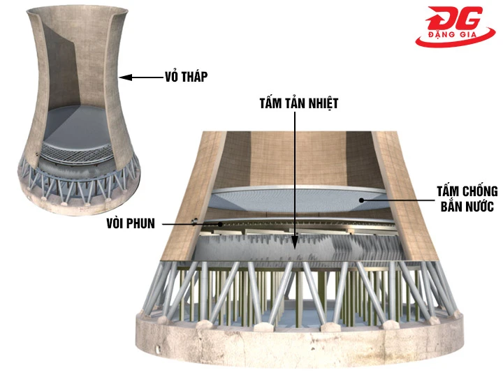 Cấu tạo tháp giải nhiệt Hypebol