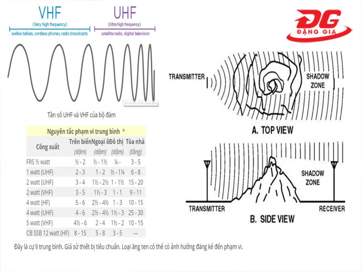 Dải tần phải “đúng chuẩn”