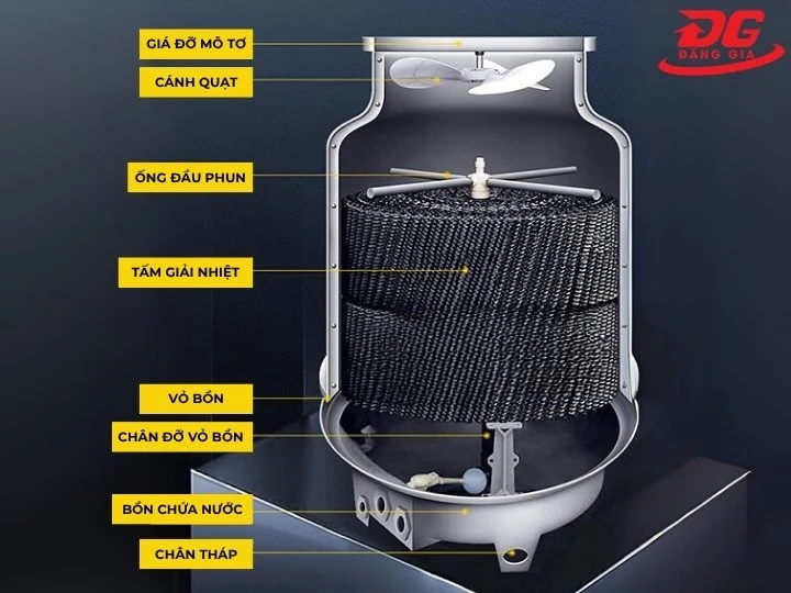 Các bộ phận của tháp giải nhiệt Liang Chi LBC-30RT
