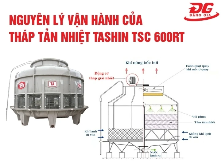nguyên lý tháp giải nhiệt TASHIN TSC 600RT