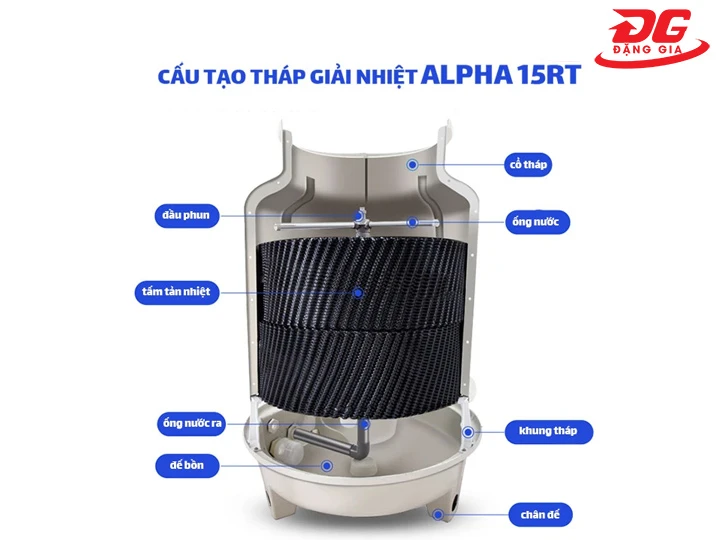 cấu tạo tháp giải nhiệt nước Alpha 15RT