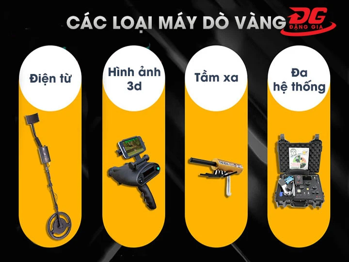 Bảng giá máy dò vàng 2025
