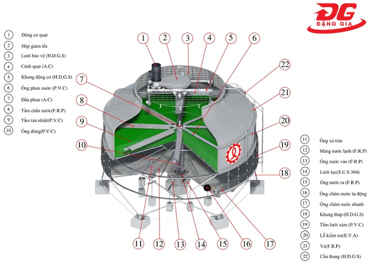 Cấu hình tháp giảm nhiệt Liang Chi LBC-70RT