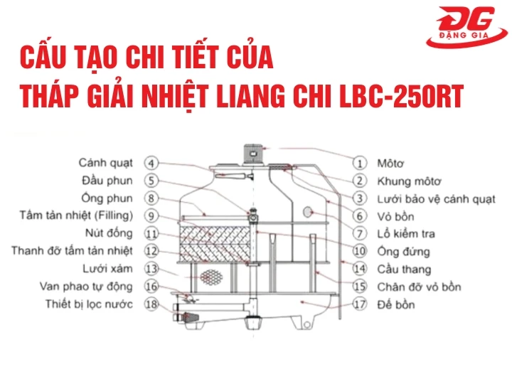 Các bộ phận tháp giải nhiệt Liang Chi LBC-250RT