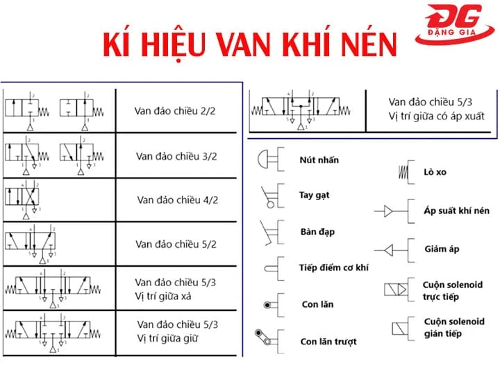 Tìm hiểu chi tiết ký hiệu van khí nén