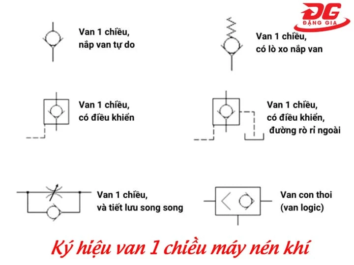 Tìm hiểu ký hiệu van một chiều máy nén khí