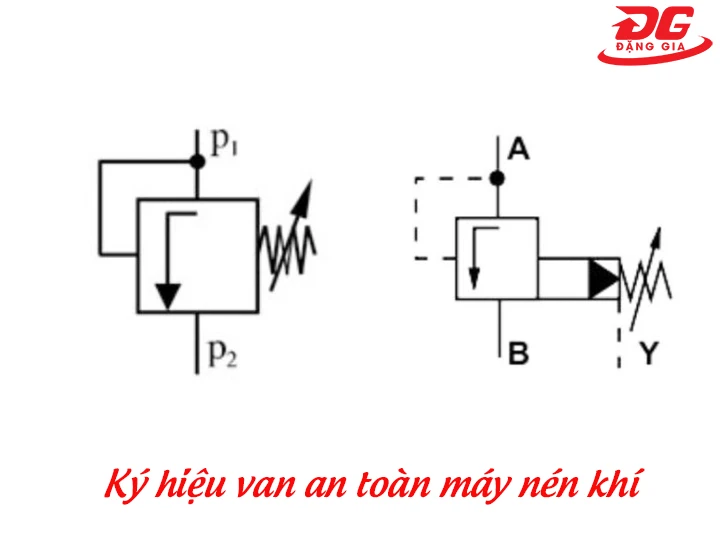 Tìm hiểu ký hiệu van an toàn máy nén khí