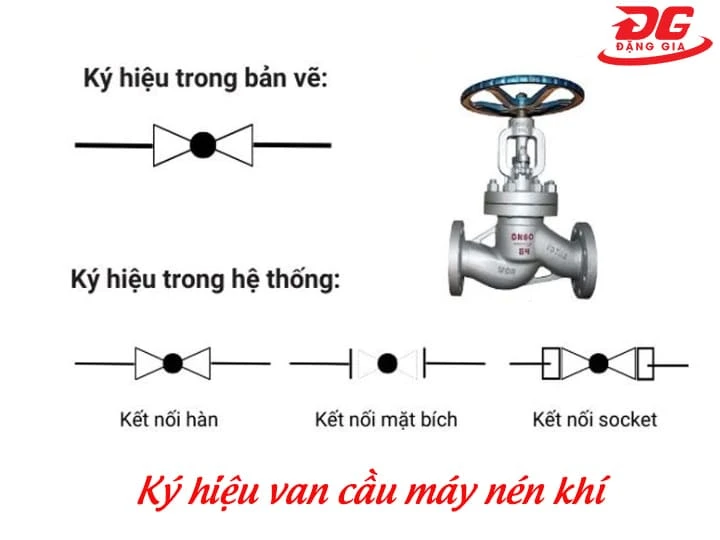 Tìm hiểu ký hiệu van cầu của máy nén khí