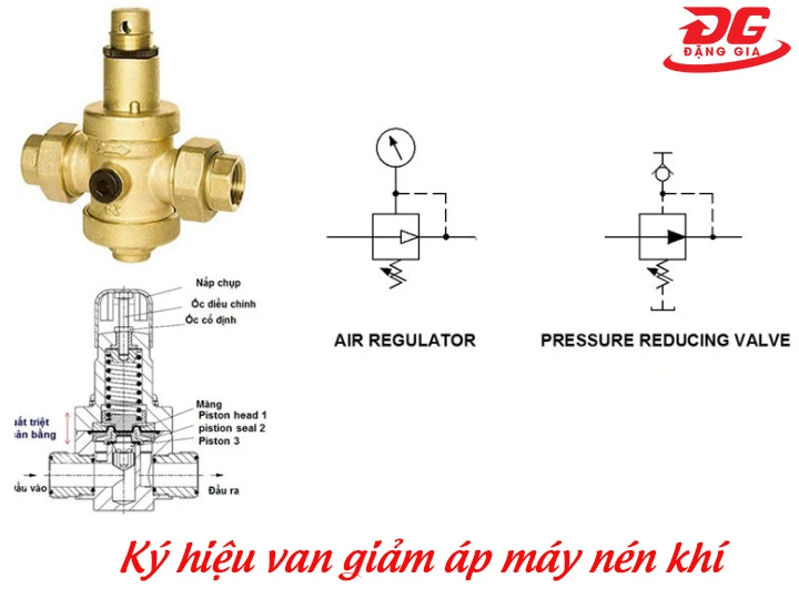 Tìm hiểu ký hiệu van giảm áp máy nén khí