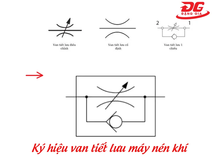 Tìm hiểu ký hiệu và nhiệm vụ của van tiết lưu máy nén khí