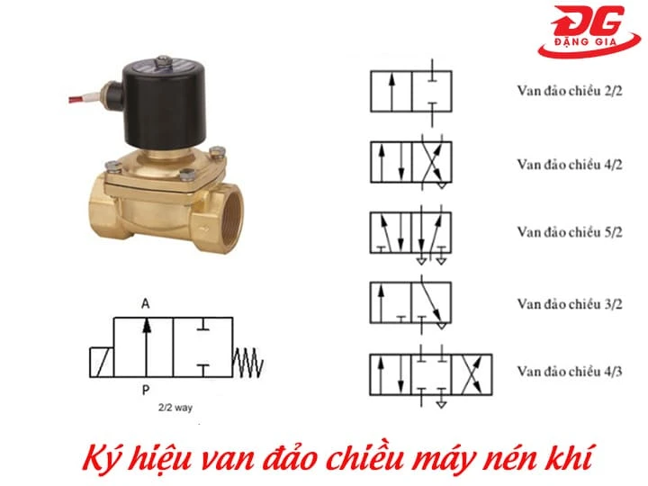 Tìm hiểu các loại van đảo chiều của máy nén khí