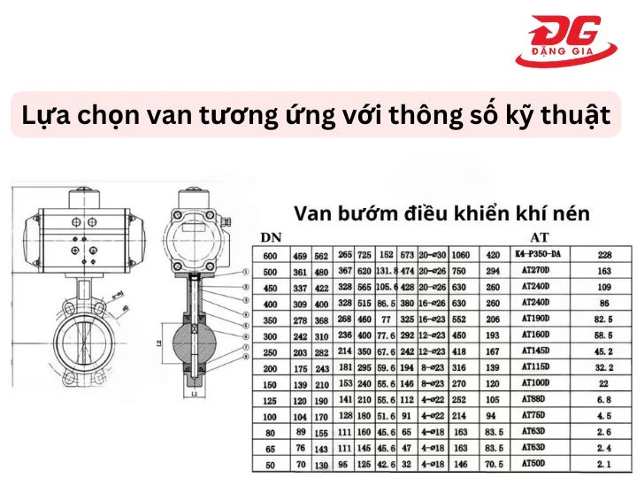 Lựa chọn van tương ứng với thông số kỹ thuật