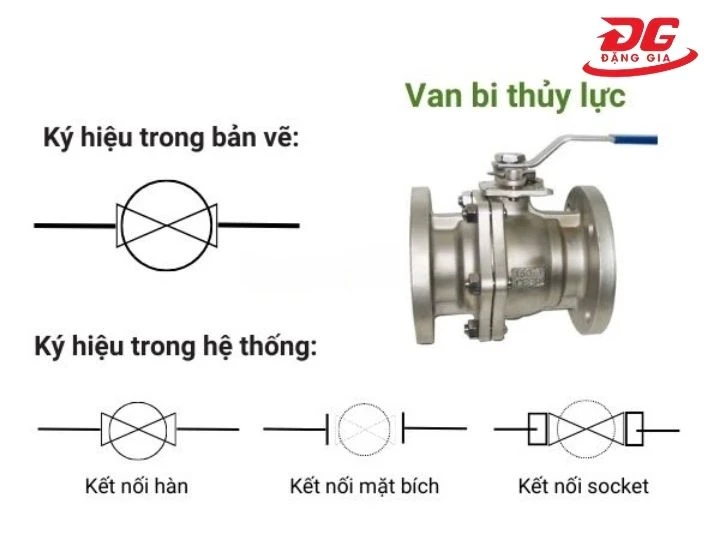 Tính kết nối của ký hiệu van khí nén