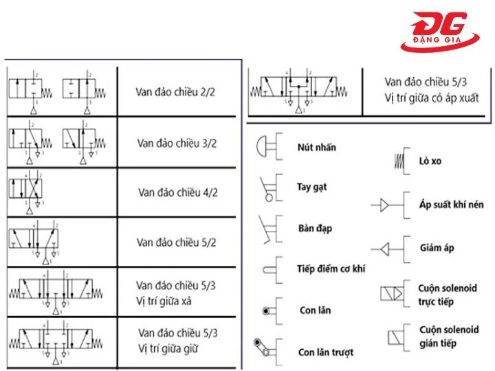 Nắm rõ ký hiệu van trên sơ đồ