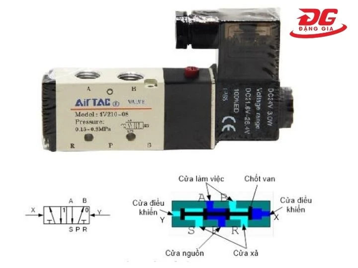 Ký hiệu van khí nén: Hướng dẫn đọc hiểu A- Z (Kèm hình ảnh)
