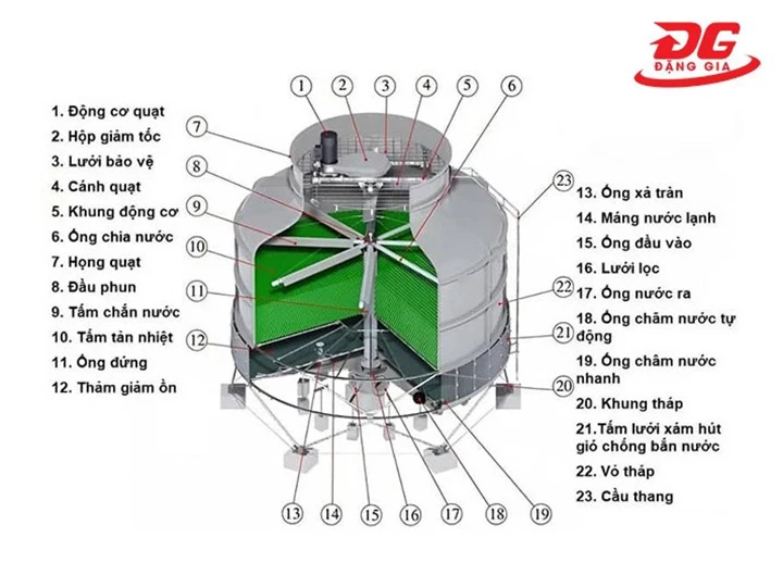 cấu tạo tháp hạ nhiệt